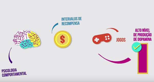 Gamificação: 5 motivos para transformar a comunicação da sua empresa Gamificação: 5 motivos para transformar a comunicação da sua empresa